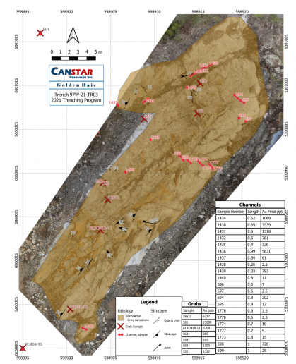 Figure 4 - 97 West Trench 3 (viewed from above) with locations of grab and channel samples